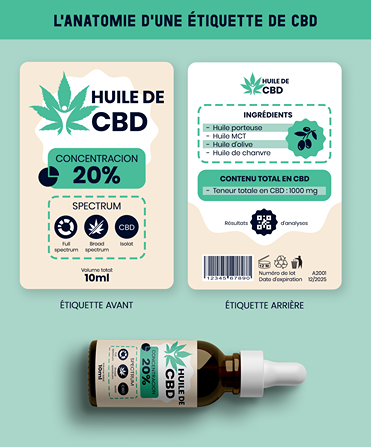 Guide visuel pour décrypter une étiquette d'huile CBD