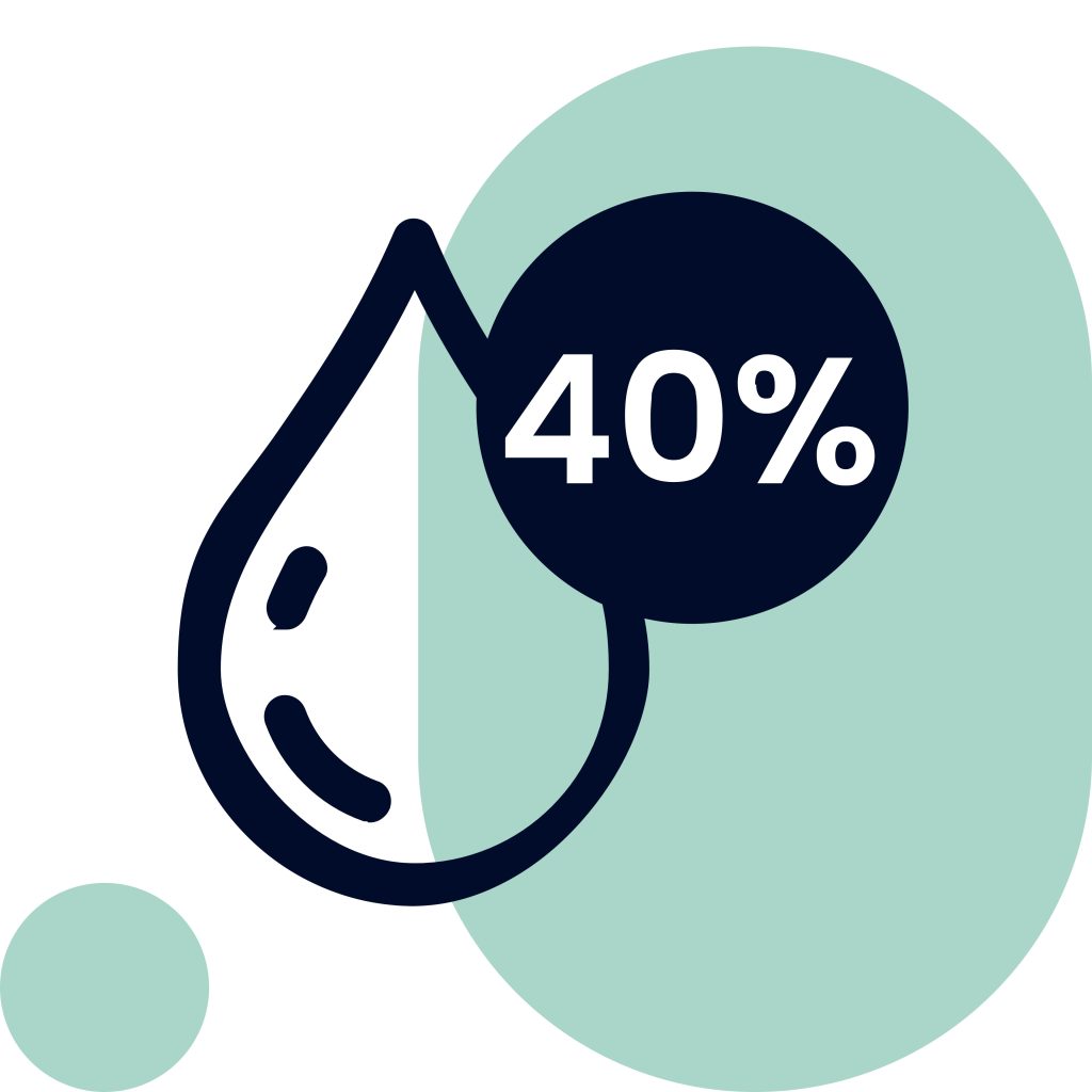 CBD Öle 40%