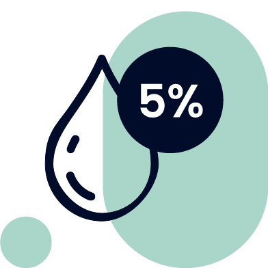 CBD-Öle 5%