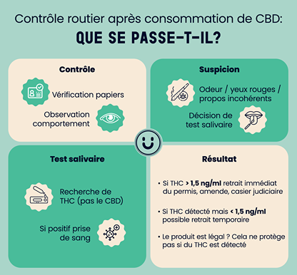Étapes d’un contrôle routier après consommation de CBD en Suisse