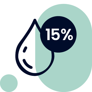 CBD-Öle 10%