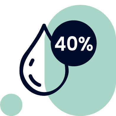 CBD-Öle 40%